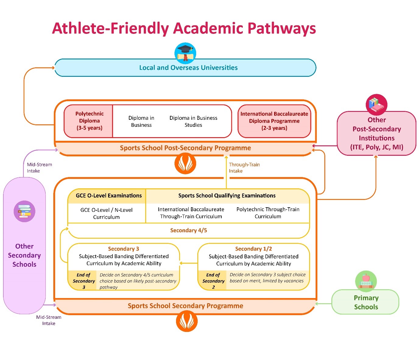 MULTIPLE PATHWAYS.jpg