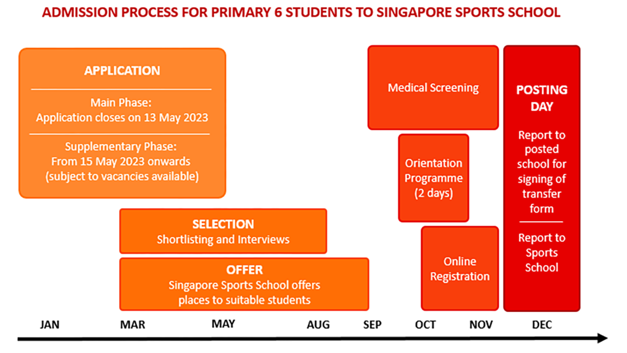 Admissions-Sec12023.png