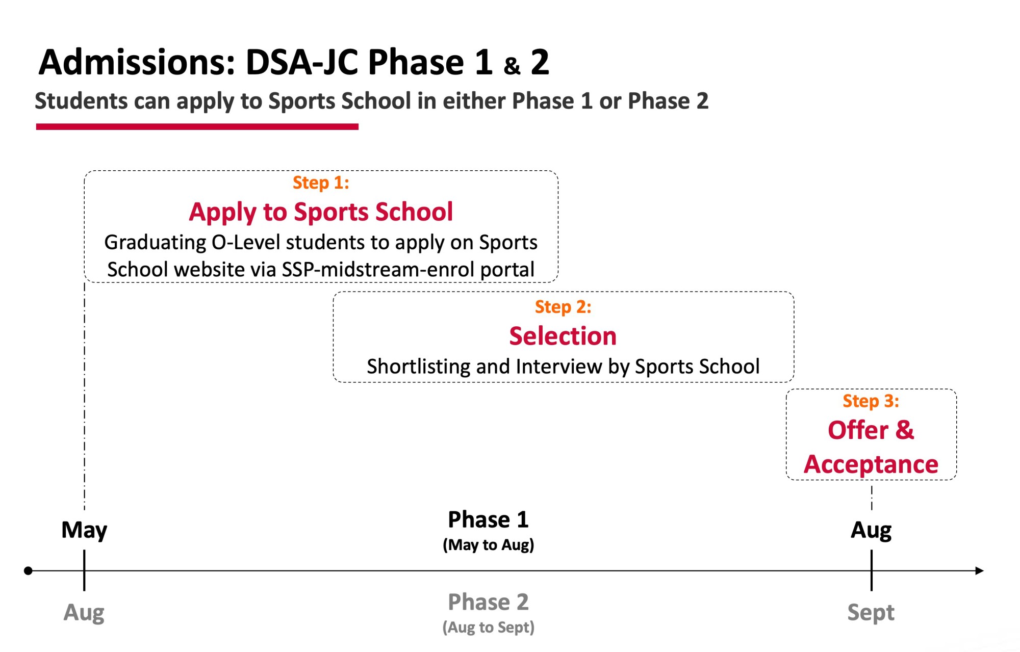 SSP_DSAJC2025.jpeg
